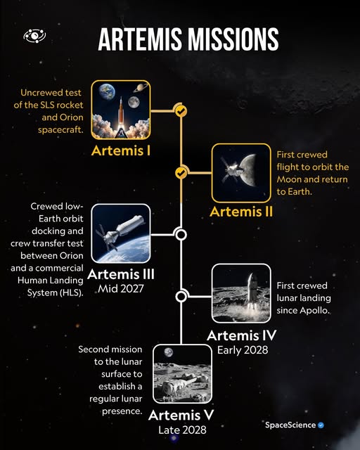 Artemis